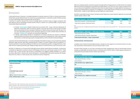 Emissions data extracted from page 35