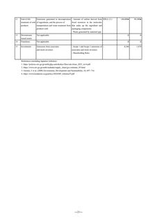 Emissions data extracted from page 23