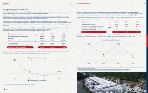 Emissions data extracted from page 23