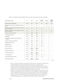 Emissions data extracted from page 194