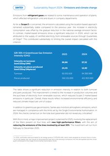 Emissions data extracted from page 46
