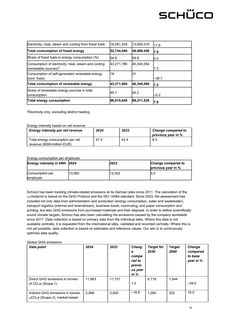 Emissions data extracted from page 21