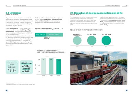 Emissions data extracted from page 22