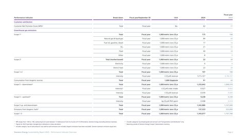 Emissions data extracted from page 2