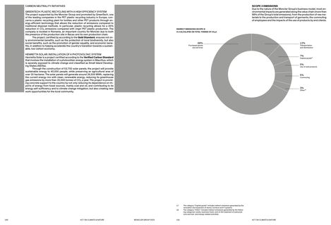 Emissions data extracted from page 98