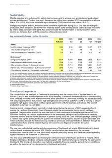 Emissions data extracted from page 5