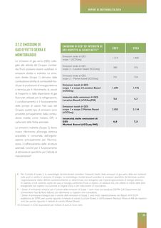 Emissions data extracted from page 35