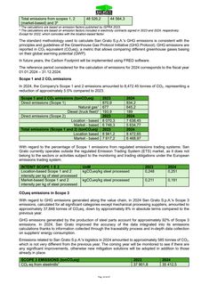 Emissions data extracted from page 24