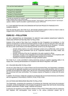 Emissions data extracted from page 25