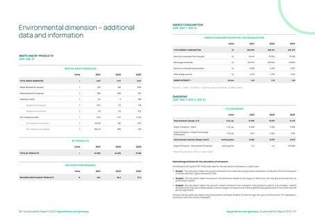 Emissions data extracted from page 49