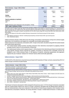 Emissions data extracted from page 106