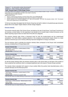 Emissions data extracted from page 109