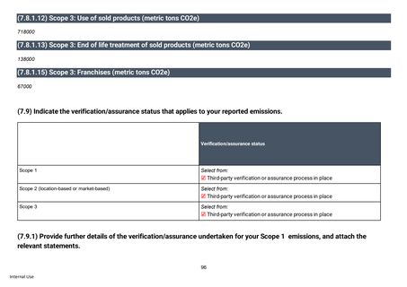 Emissions data extracted from page 97