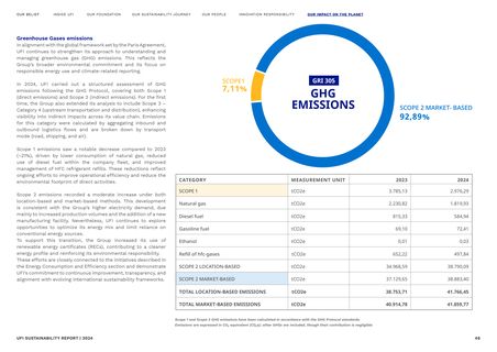 Emissions data extracted from page 46
