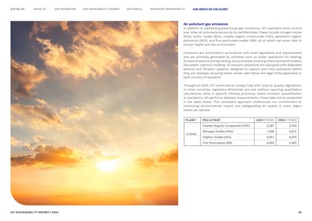 Emissions data extracted from page 48