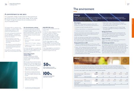 Emissions data extracted from page 20