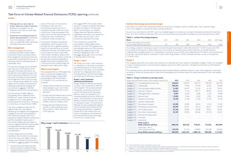 Emissions data extracted from page 27