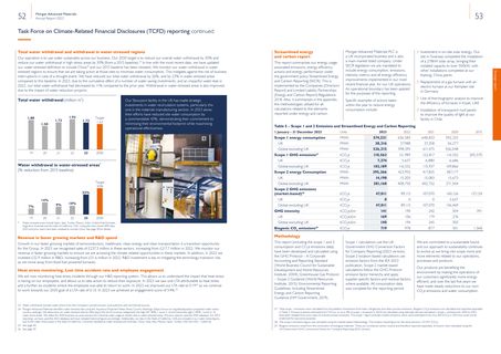 Emissions data extracted from page 28