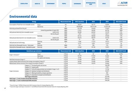 Emissions data extracted from page 70