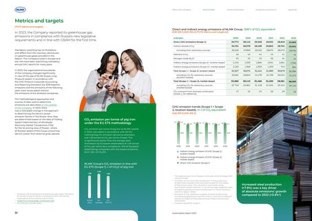 Emissions data extracted from page 13