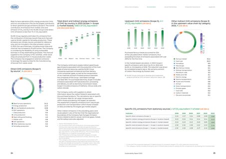 Emissions data extracted from page 14