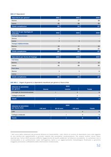 Emissions data extracted from page 51