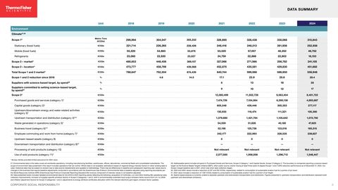 Emissions data extracted from page 3