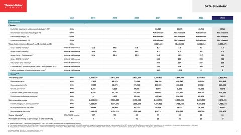 Emissions data extracted from page 4