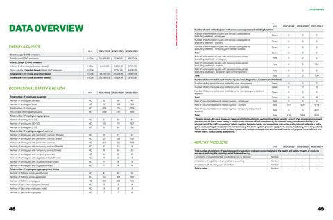 Emissions data extracted from page 25