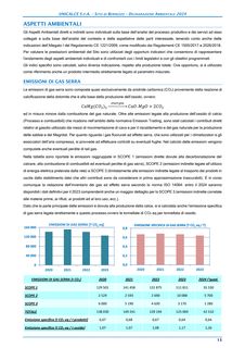 Emissions data extracted from page 13
