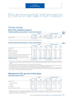 Emissions data extracted from page 13