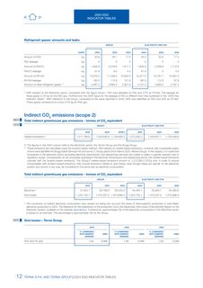 Emissions data extracted from page 14