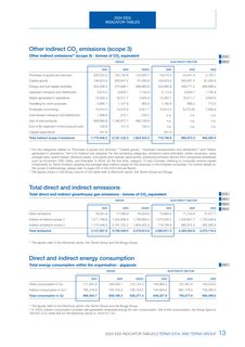 Emissions data extracted from page 15