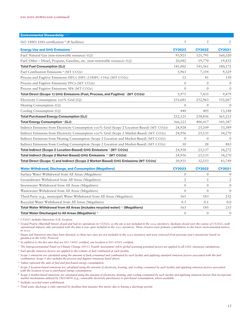 Emissions data extracted from page 17