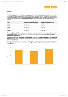 Emissions data extracted from page 124