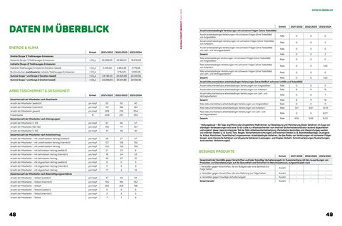 Emissions data extracted from page 25