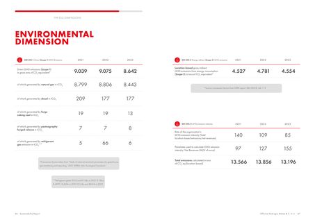 Emissions data extracted from page 34