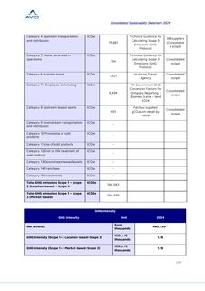 Emissions data extracted from page 124