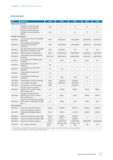 Emissions data extracted from page 247