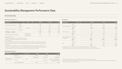 Emissions data extracted from page 65