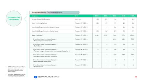Emissions data extracted from page 7