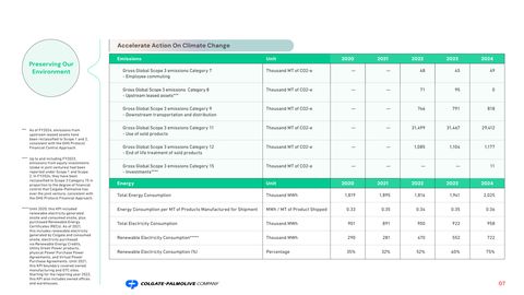 Emissions data extracted from page 8