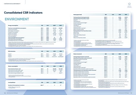 Emissions data extracted from page 51