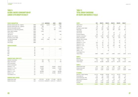 Emissions data extracted from page 24