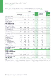 Emissions data extracted from page 70