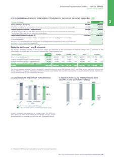 Emissions data extracted from page 71