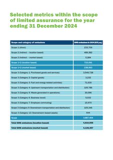 Emissions data extracted from page 2