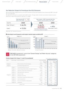 Emissions data extracted from page 91