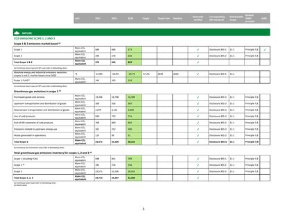 Emissions data extracted from page 5