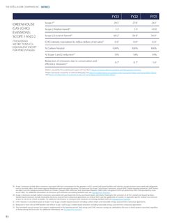 Emissions data extracted from page 14
